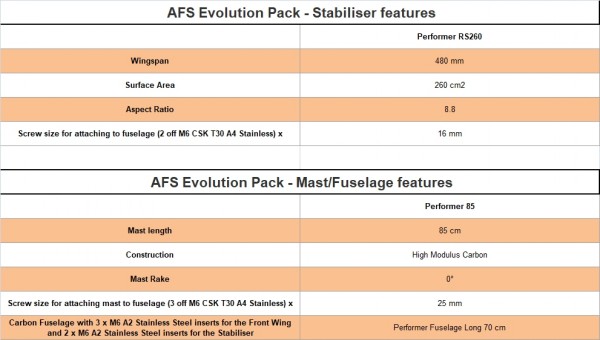 AFS EVOLUTION BOARD-WING FOIL A85/P70/P1900/RS260